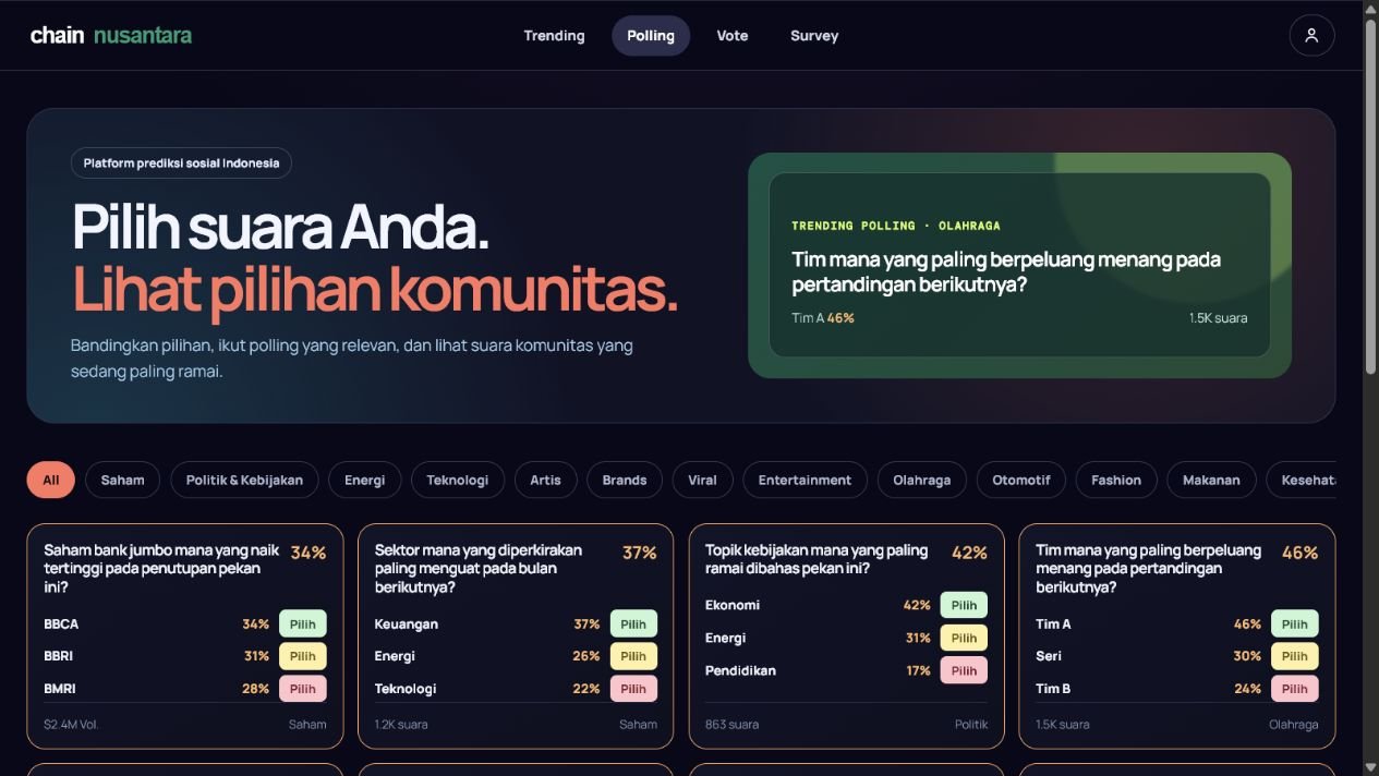 Chain Nusantara polling platform